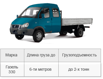 Газель 330