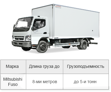 Mitsubishi Fuso