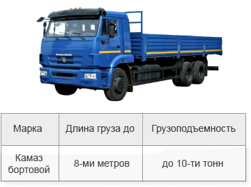 Камаз Бортовой