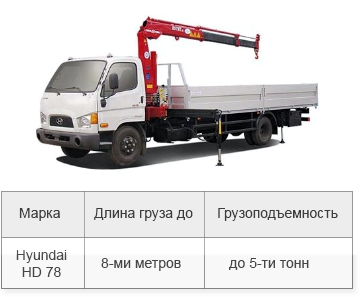 Hyundai HD 78