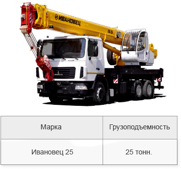 Ивановец 25т